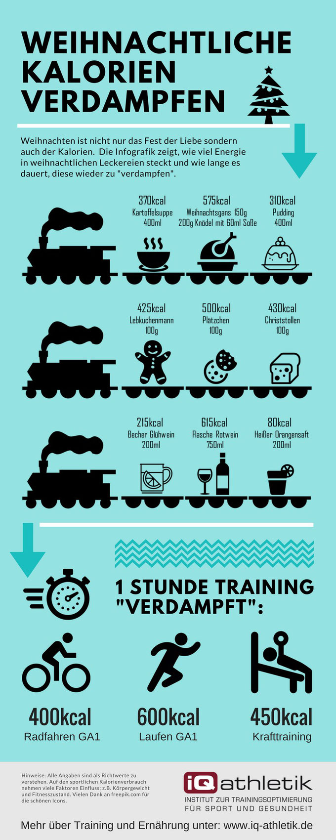 Infografik: Kalorien von weihnachtlichen Leckereien und Kalorienverbrauch von ausgewählten Sportarten 