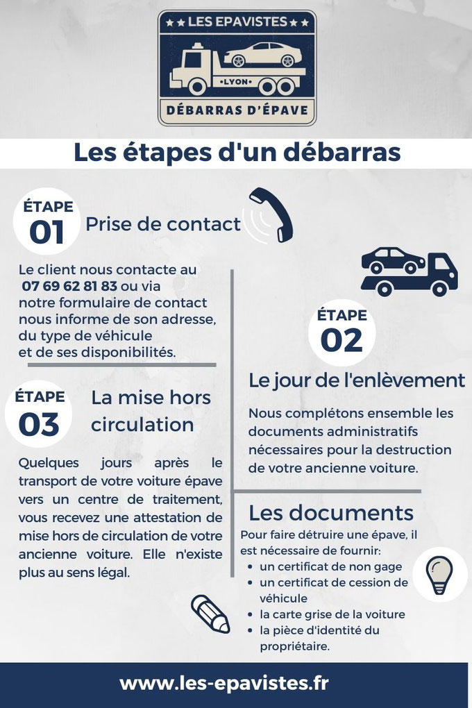 étapes d'un débarras d'épaves
