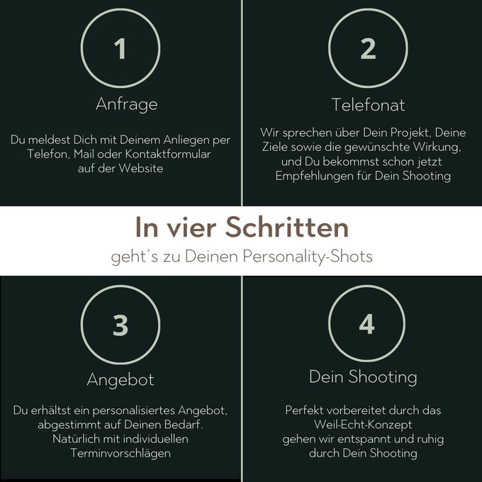 Vier Schritte zum Shooting bei Mario Diener: Anfrage, Telefonat, Angebot, Shooting – Portraitfotograf Frankfurt Rhein-Main
