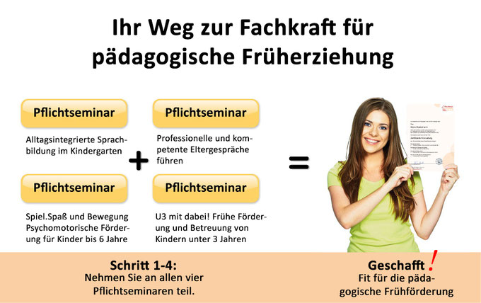 In 4 Schritten zur Fachkraft
