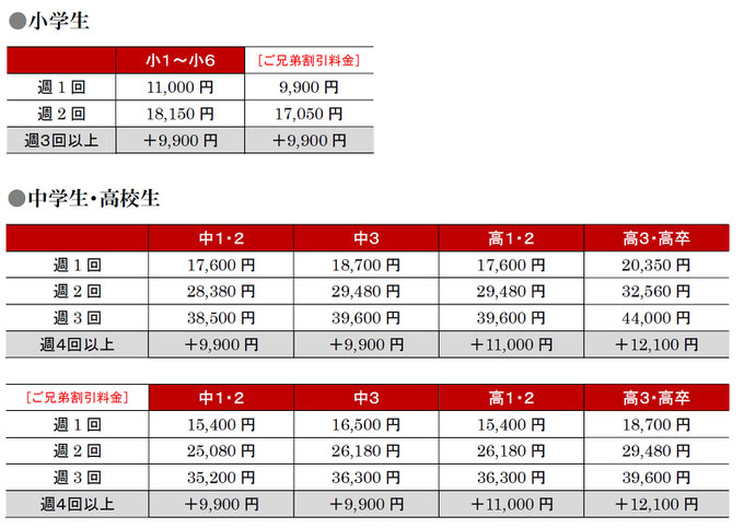 小学生、中学生、高校生の授業料