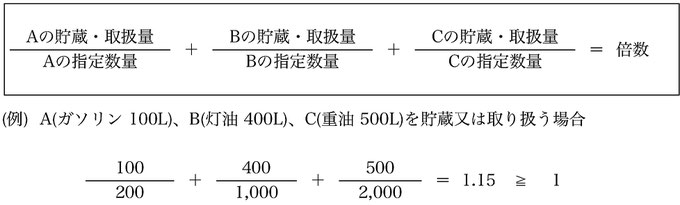 図. ２種類以上の危険物指定数量を求める計算式