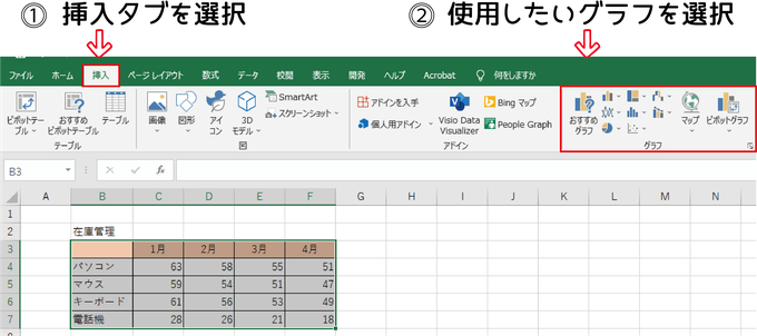 1⃣挿入タブを選択　　2⃣使用したいグラフを選択