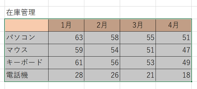 表全体のデータを選択する