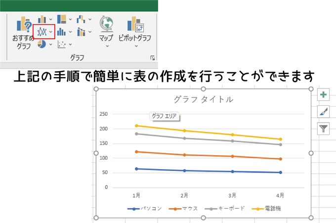 折れ線グラフの挿入