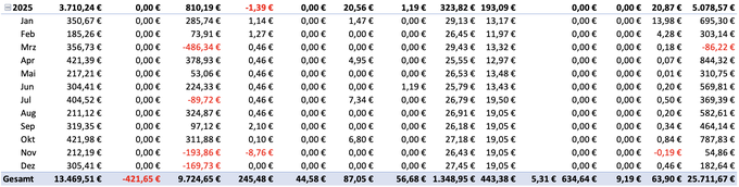 Screenshot aus ImmoMetrica