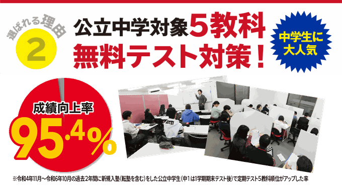 公立中学対象5教科無料テスト対策！中学生に大人気！成績向上率95.4%