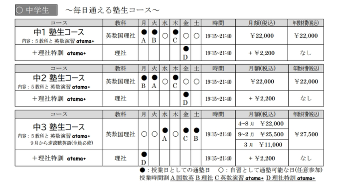 あおば伸学塾,八戸市,フォレスタ学習道場