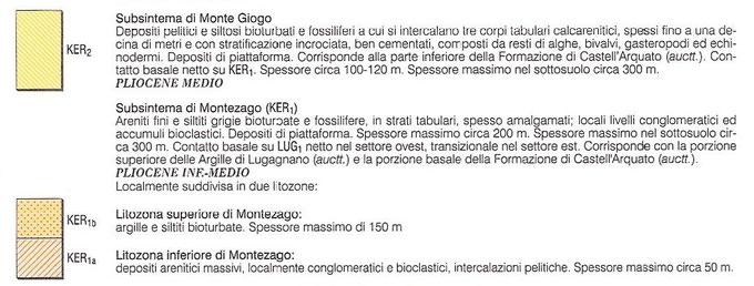 Descrizione delle formazioni della carta geologica.