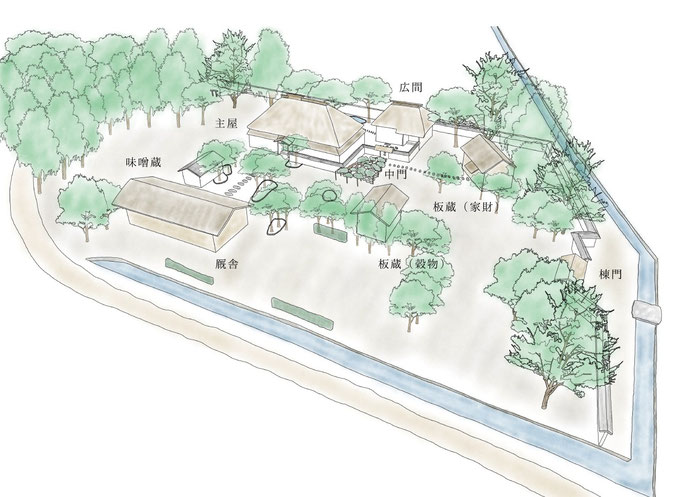 宮城県涌谷町指定文化財「旧佐々木家住宅」武家屋敷　東北の古建築　実測図　東北工業大学建築史研究室　中村研