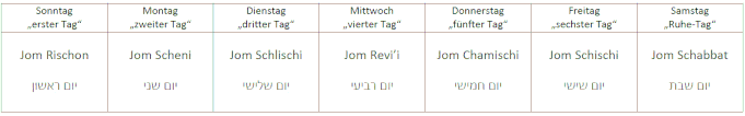die-jüdische-biblische-woche-wochentage