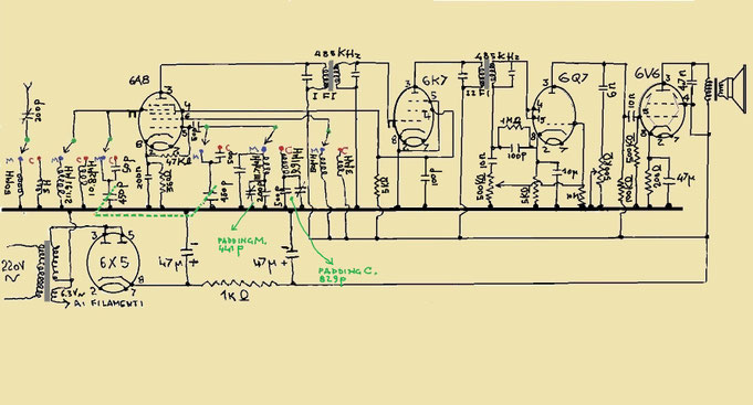 schema