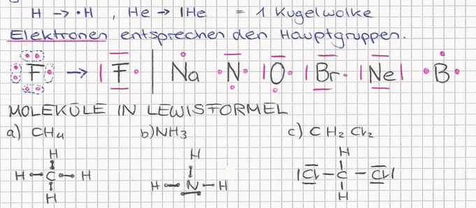 Wie Viele Bindungen Kann Stickstoff Eingehen 5. Chemische Bindungen - fms-abschlusss Webseite!