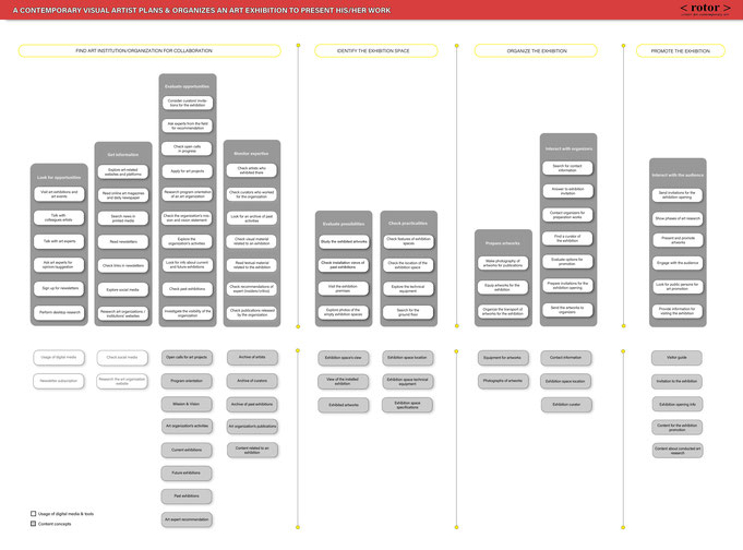 Mental model diagram - visual contemporary artist 