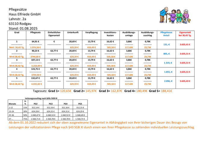 Haus Elfriede Pflegesätze ab dem 01082025