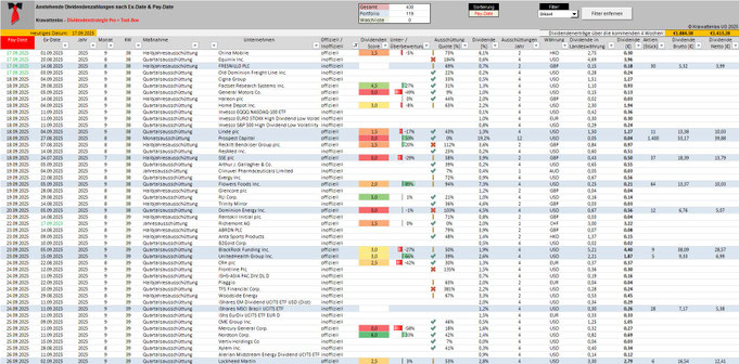 Screenshot aus dem Dividenden-Kalender von Krawattenlos, Dividenden-Paydates tabellarisch
