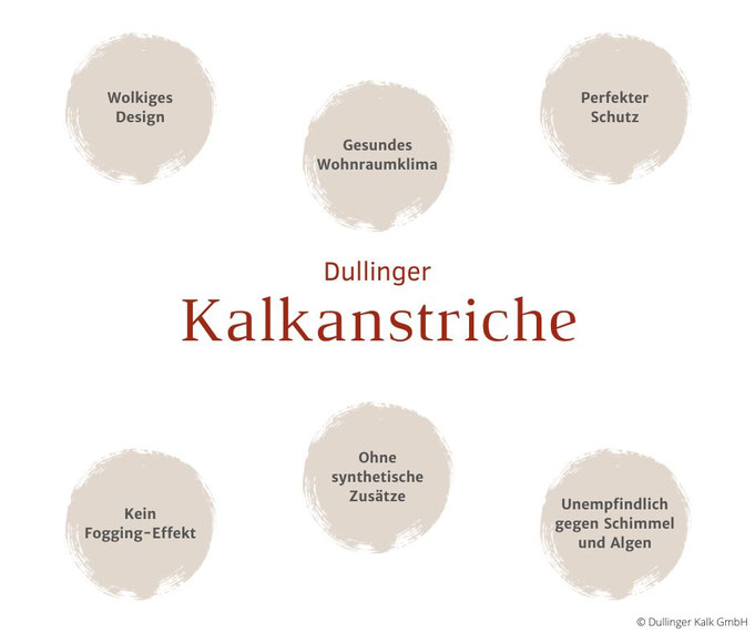 Eigenschaften Dullinger Kalkanstriche