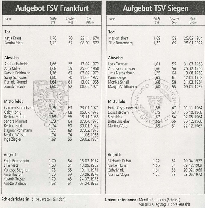 Aufstellungen DFB Supercup 1992