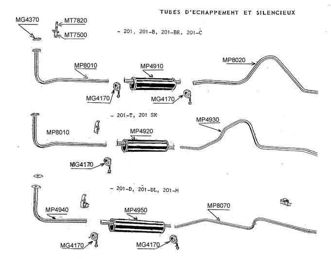 Échappement