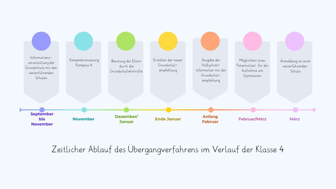 Erstellt mit Canva