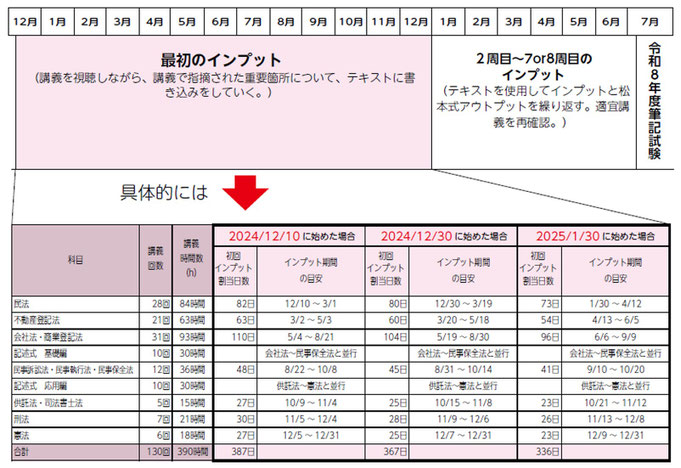 8ヶ月合格コース　モデルスケジュール
