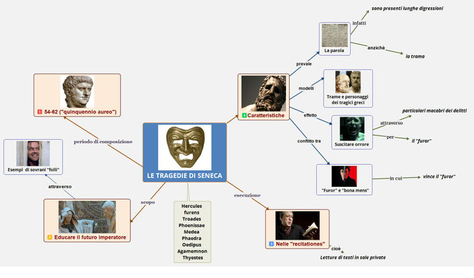 Le tragedie Letteratura Latina LIght