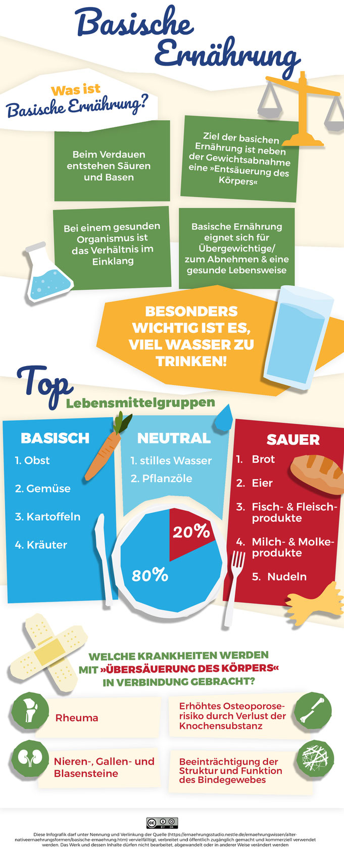 wie hilft mir basische Ernaehrung l mit basischer Ernaehrung schnell abnehmen