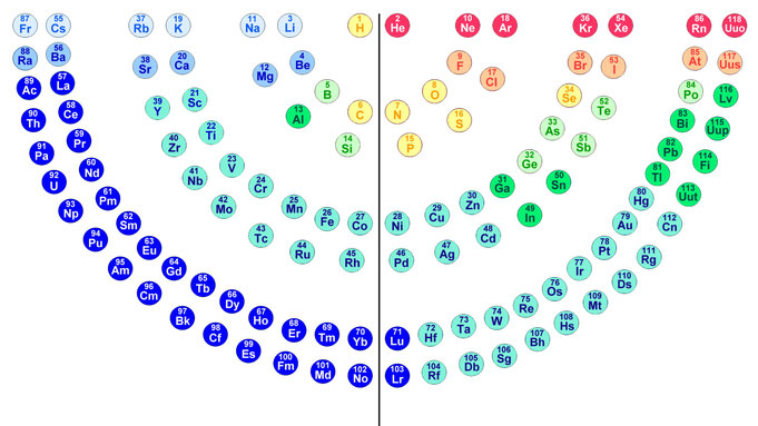 Periodic Table Elements, Menorah