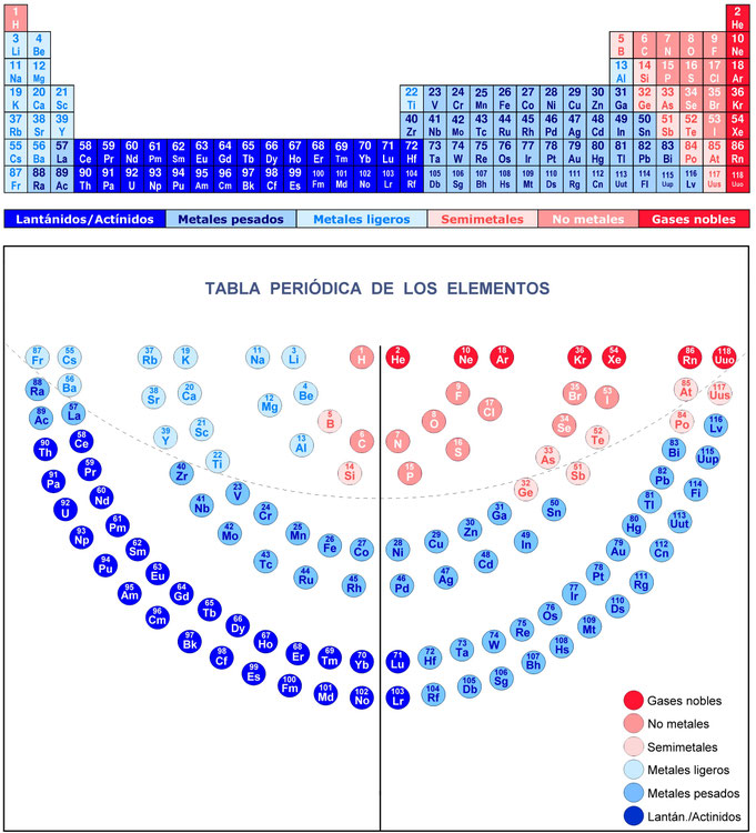 Tabla periódica de los elementos, Ilustración tradicional, menorá, Gases nobles, No metales, metales