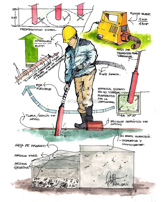 Imagen. Arq. Nelly Guillermo E.