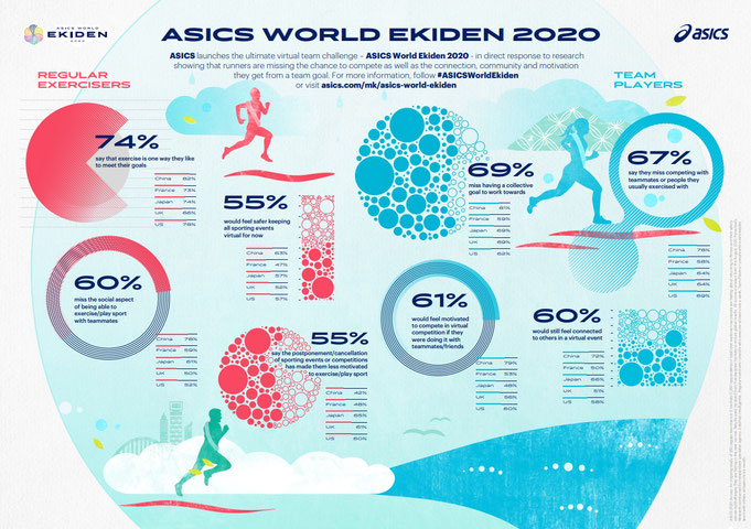 Bildquelle: Asics