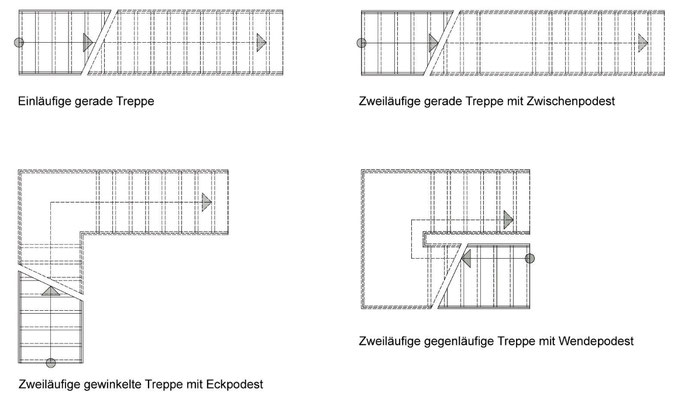 gerade Treppenformen - gerade Treppenläufe für Natursteintreppen