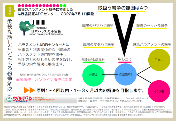 裁判外紛争解決手続(ハラスメントADRセンター)のご案内/かい 裁判外紛争解決手続(ハラスメントADRセンター)のご案内/かい