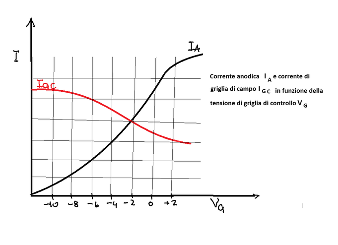 fig.16 b