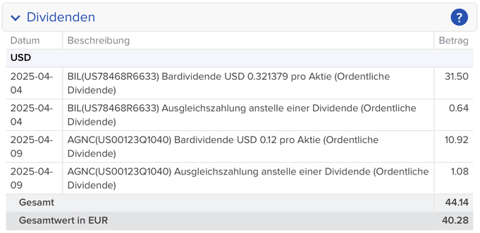 Screenshot Download-Möglichkeiten für die TWS