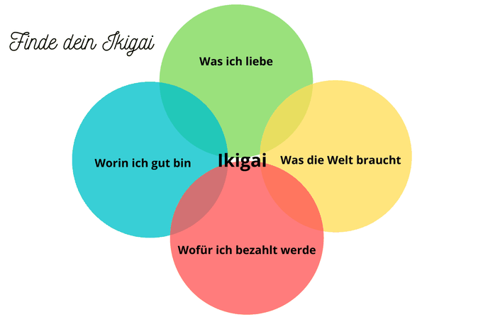 Ikigai