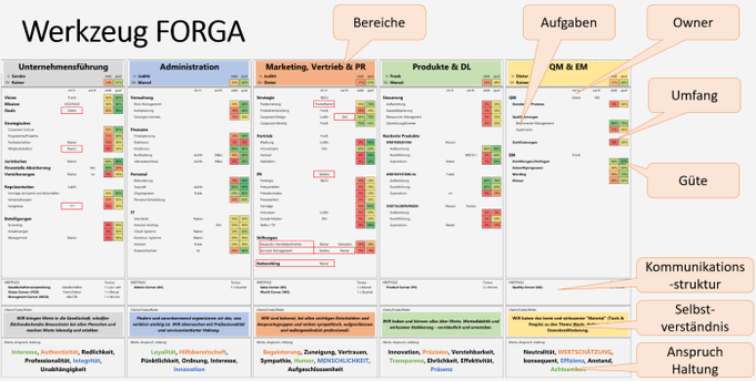 Muster/Beispiel für ein (kleines) FORGA (FORGAW)