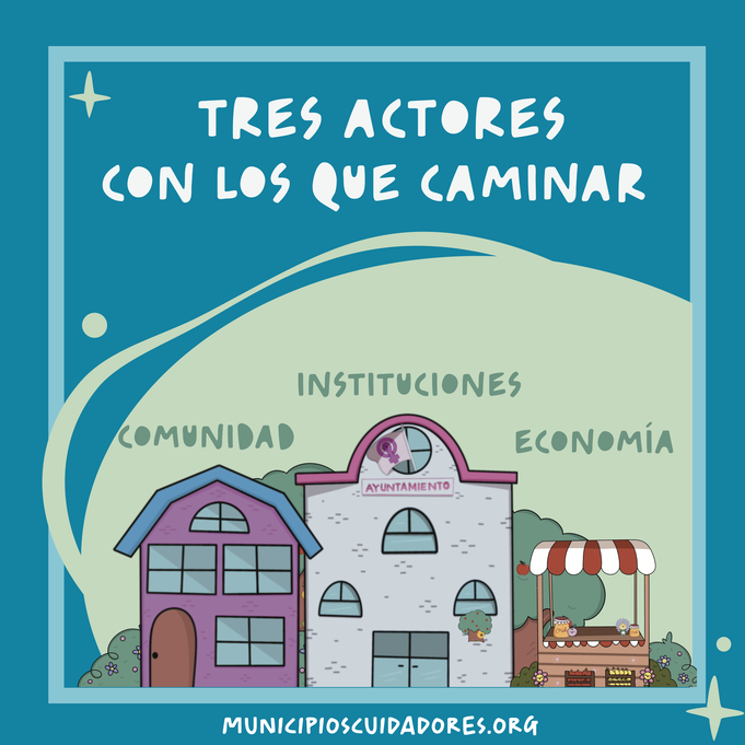 Tres andariegos, cado uno representado por una imagen. Comunidad por un gaztetxe, instituciones por un ayuntamiento y economía por un pequeños puestos.