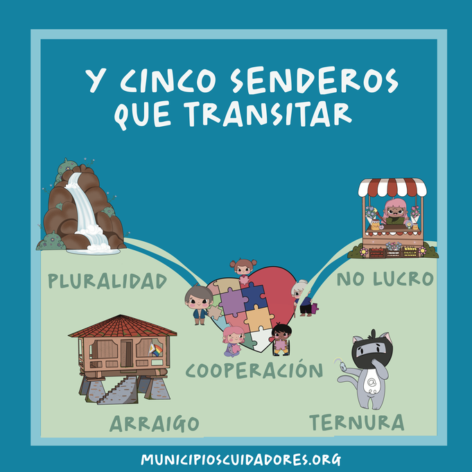 Cinco senderos que transitar. Cada uno representado por una imagen. Pluralidad una cascada, raigambre un hórreo asturiano con la bandera LGBATIQ+, cooperación un puzle gigante con forma de corazón que están conformando vairas personas, ternura un gatito k