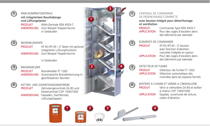 Exemple cage d'escaliers