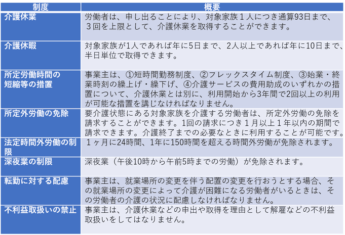 介護に関する制度