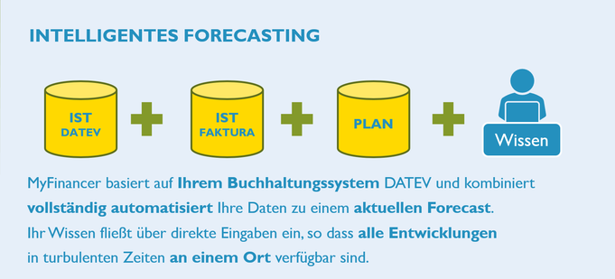 Datenmanagement, Planung, Reporting, Forecast, Dashboards