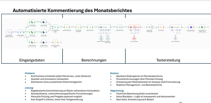 Automatisierte Kommentierung eines Monatsberichts im Controlling