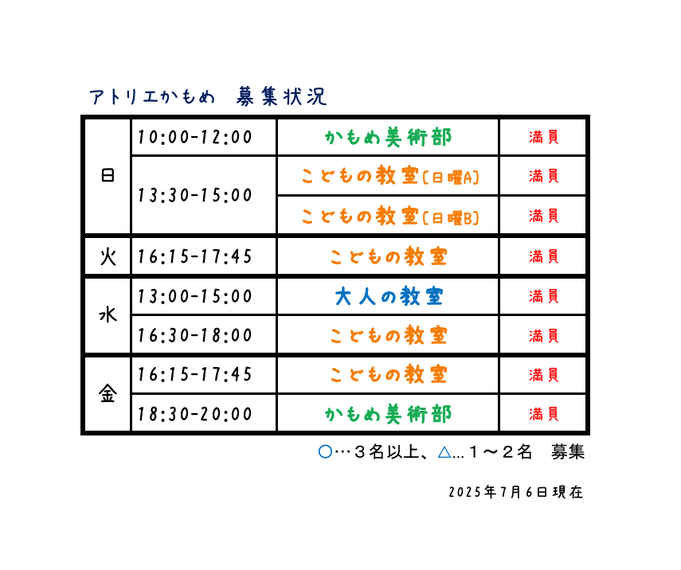 募集状況