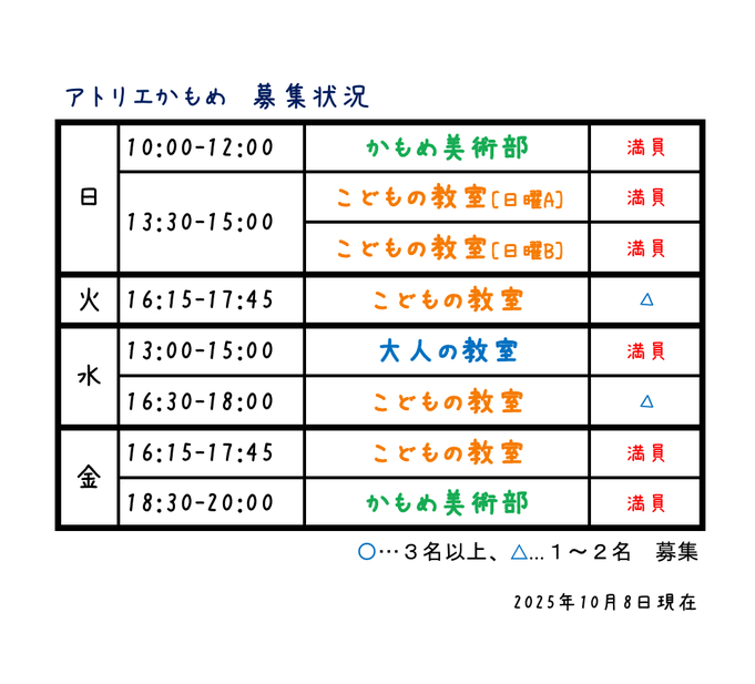 募集状況