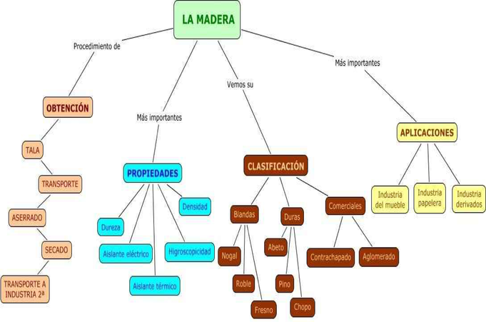 La Madera-Victor Tellez Lugo