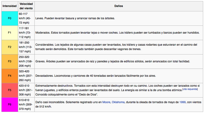 Fuente: Wikipedia-Internet