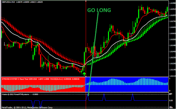 Forex VSD