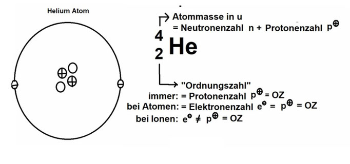 Chemie Fur Biologen 02 Atome Bestehen Aus Elementarbausteinen Chemiestunde Bei Herrn Griesar