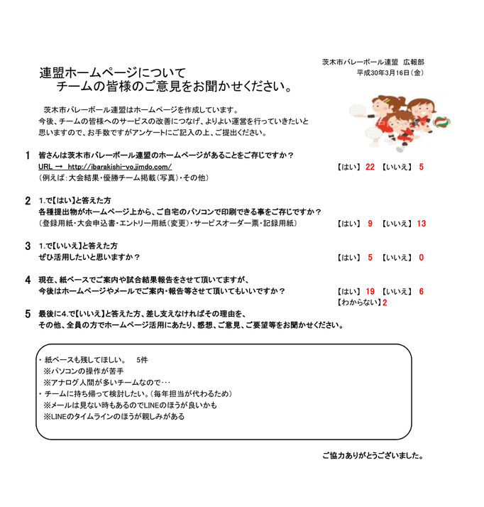 平成29年度 総会 アンケート結果 途中経過 茨木市バレーボール連盟公式ホームページ